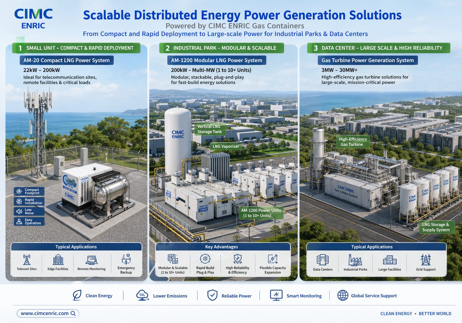 Oilfield integrated gas-to-power energy system reference architecture