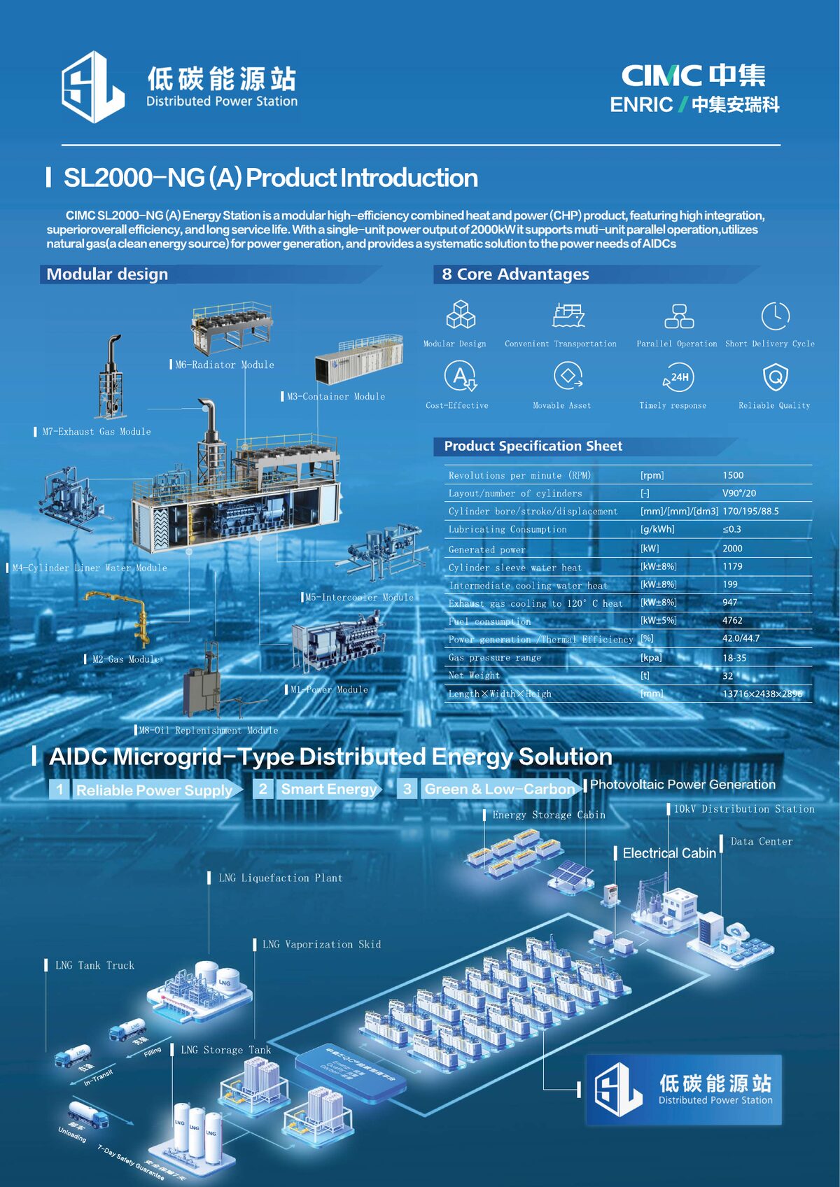 CIMC SL2000-NG A-type modular energy station for data centers
