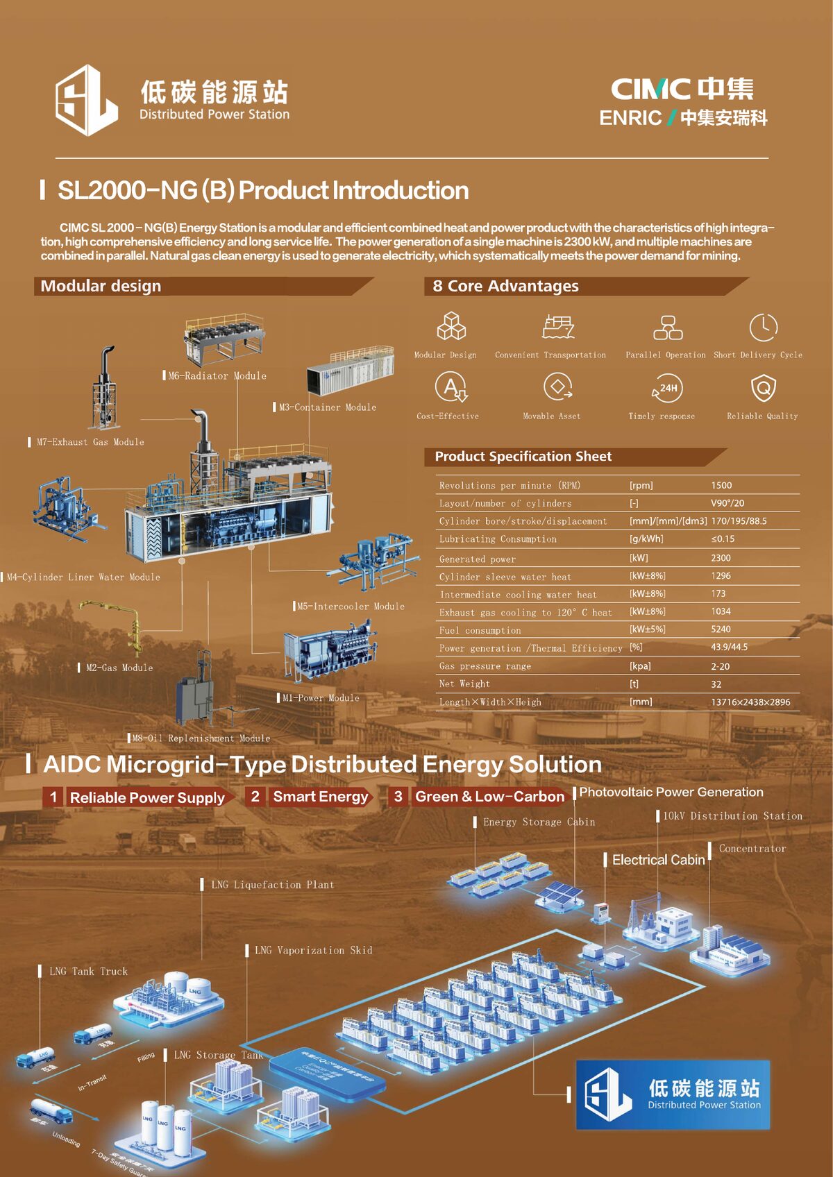 CIMC SL2000-NG B-type modular energy station for mining