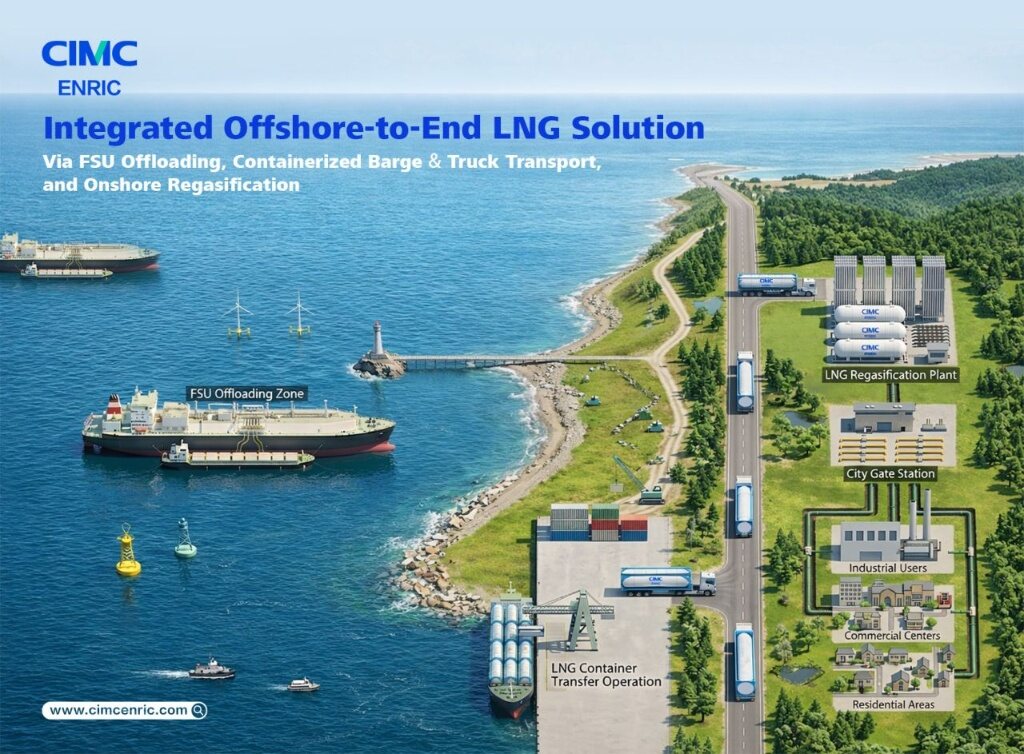 Offshore-to-end LNG solution route for distributed energy supply