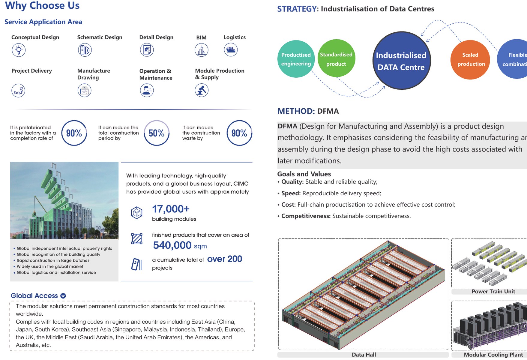 CIMC Digital Power service application and industrialized data center strategy