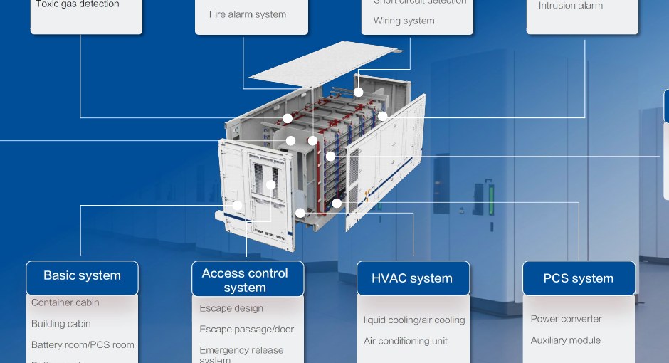 CIMC energy storage container system integration cutaway