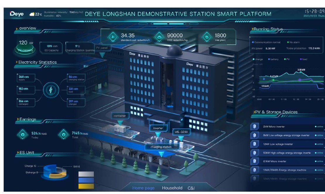 Digital and smart energy management platform for PV storage charging and microgrid dispatch