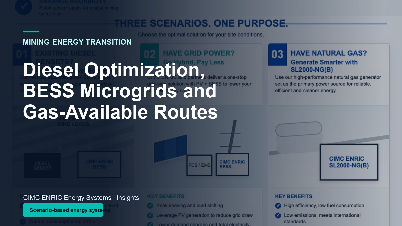 Mining Energy Transition: Diesel Optimization, BESS Microgrids and Gas-Available Routes